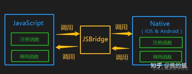 从 微信 JS-SDK 认识 JSBridge - 知乎