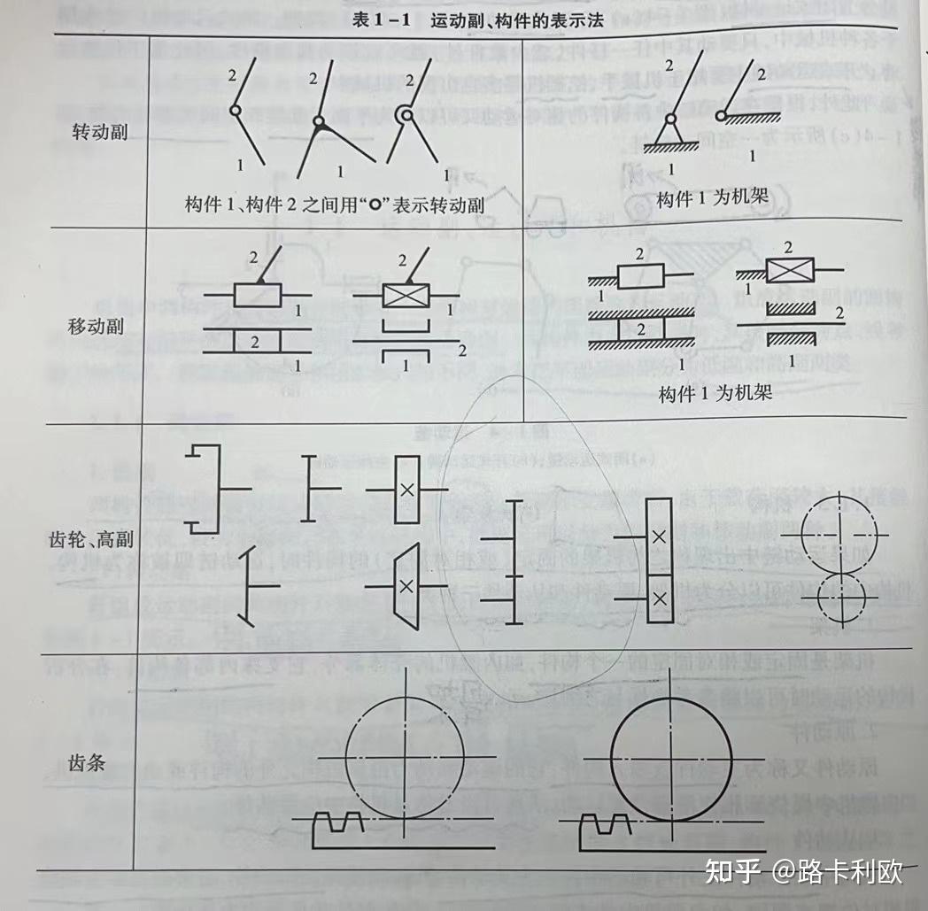 机械:绘制机械运动简图 - 知乎