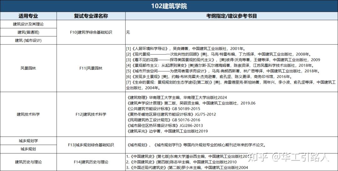 【建筑学院】26华工复试参考书清单! - 知乎