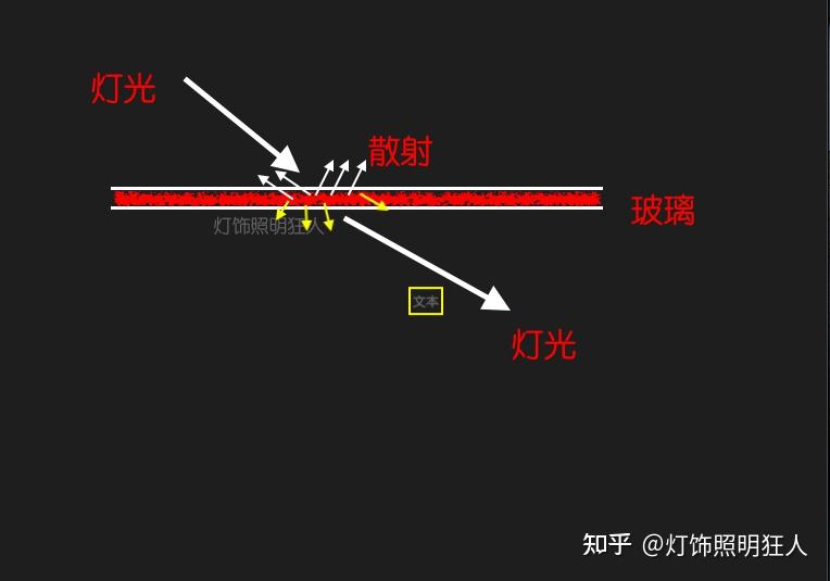 青空灯结构图片