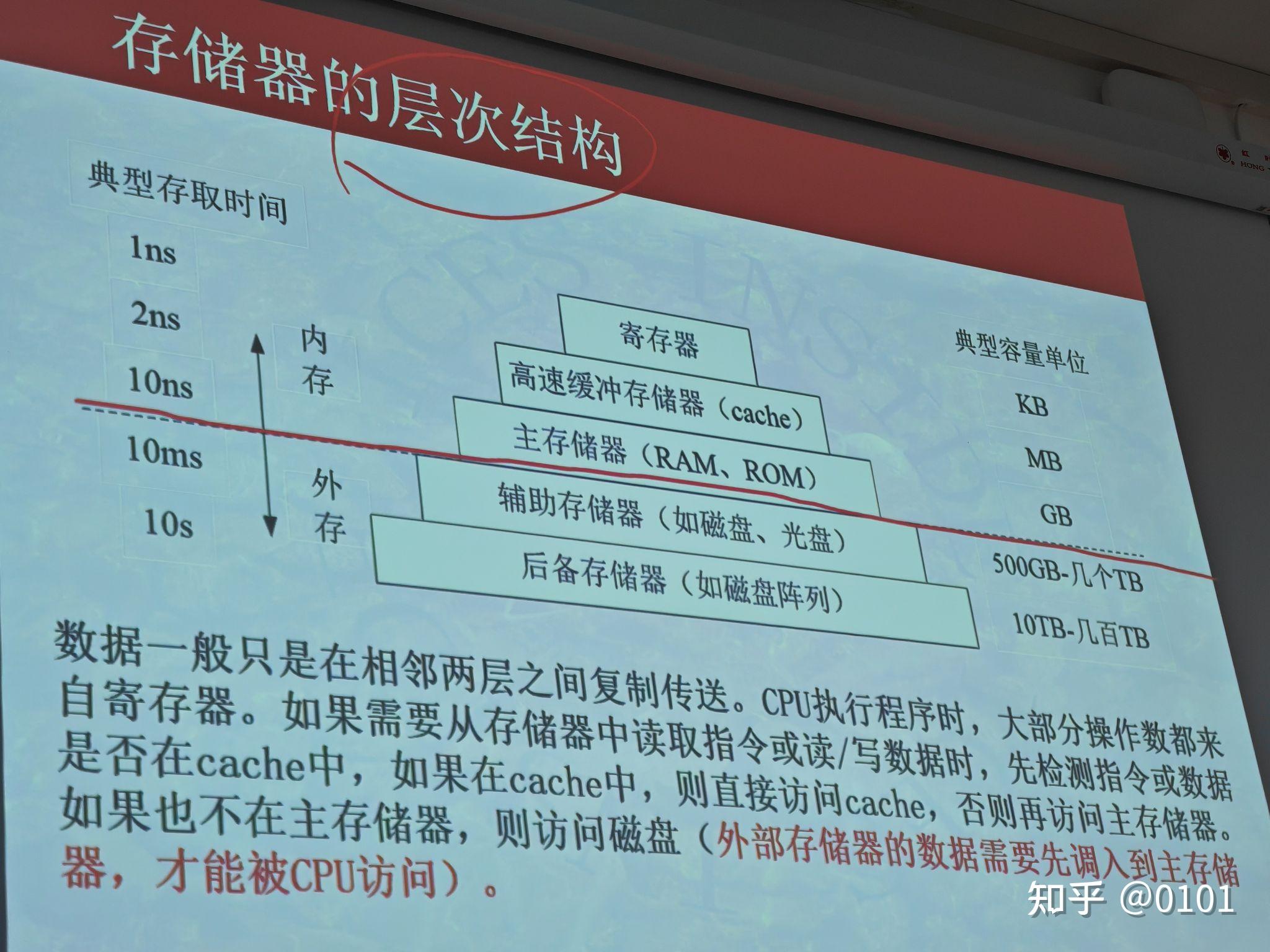 rom指的是什么(rom指的是什么存储器)