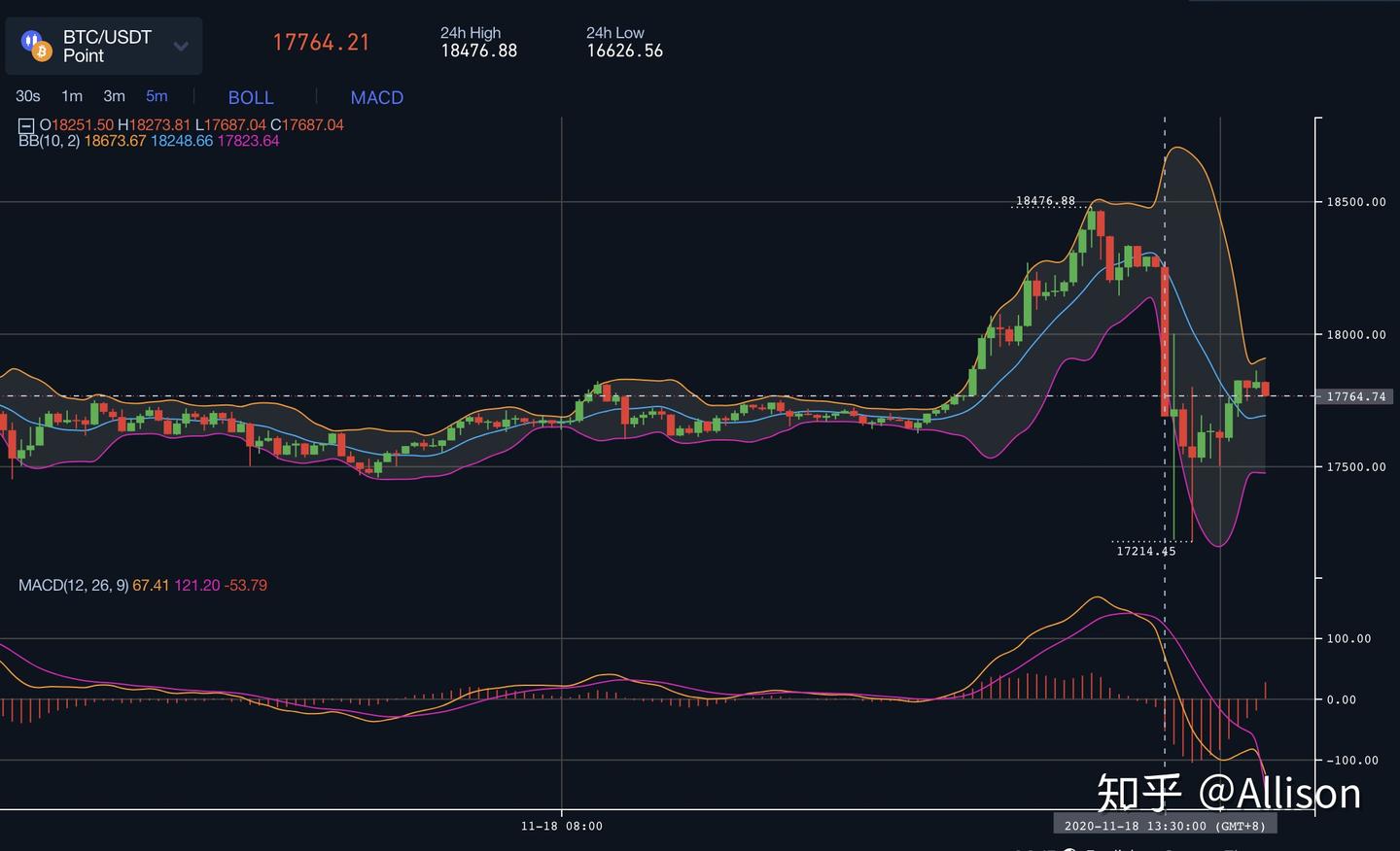 快速了解，股票中的“MA” “BOLL” “MACD” “WR” “RSI” “KDJ” - 知乎
