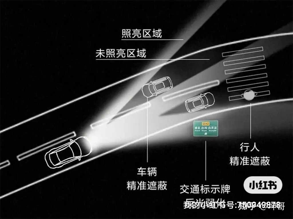 极氪001大灯有多厉害？ - 知乎