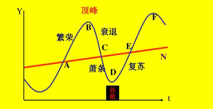 第五次康波周期,抓住历史的机遇,为之奋斗 - 知乎
