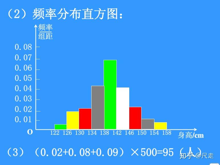 高考数学统计图表解读（直方图/茎叶图）(直方图与茎叶图的区别之一就是直方图更适合于描述)