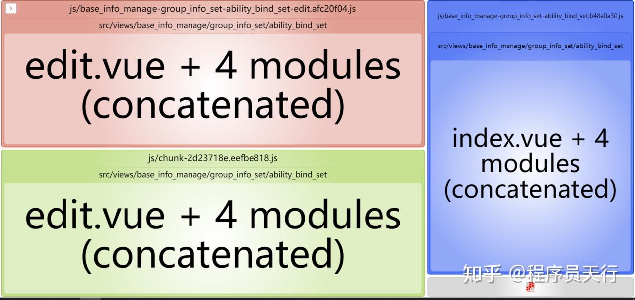 Webpack之SplitChunks插件用法详解 - 知乎