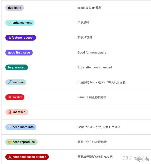 使用 Github Action 来做自动化 - 知乎