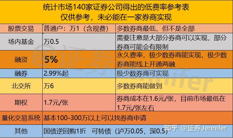 哪個券商的融資融券券源多