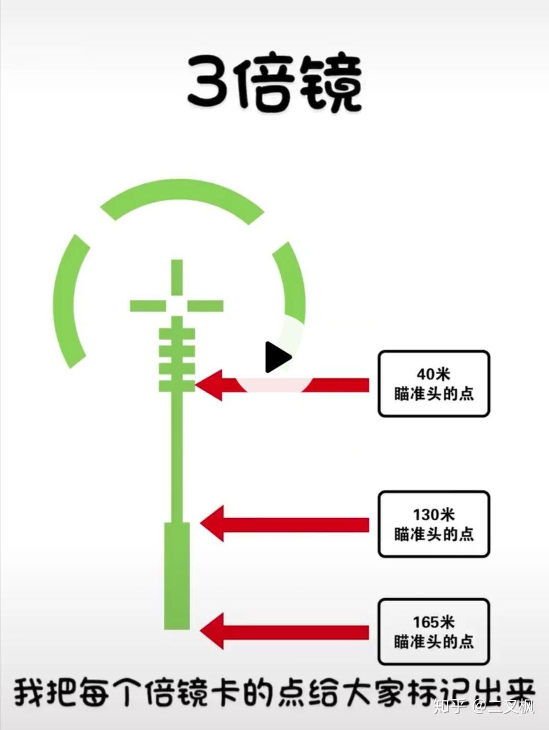 十字瞄准镜测距公式图图片