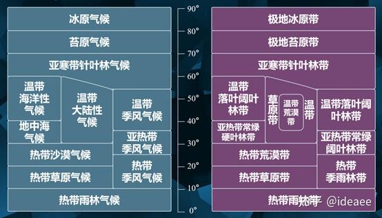 植被分布