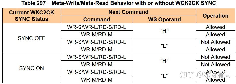 Meta. Log Disk LPDDR6协议解读(五)System Meta Function Mode - 知乎