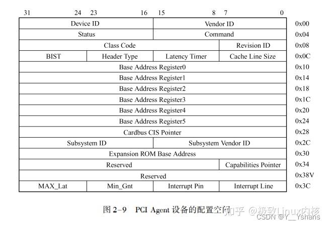 PCI 总线的桥与配置 - 知乎