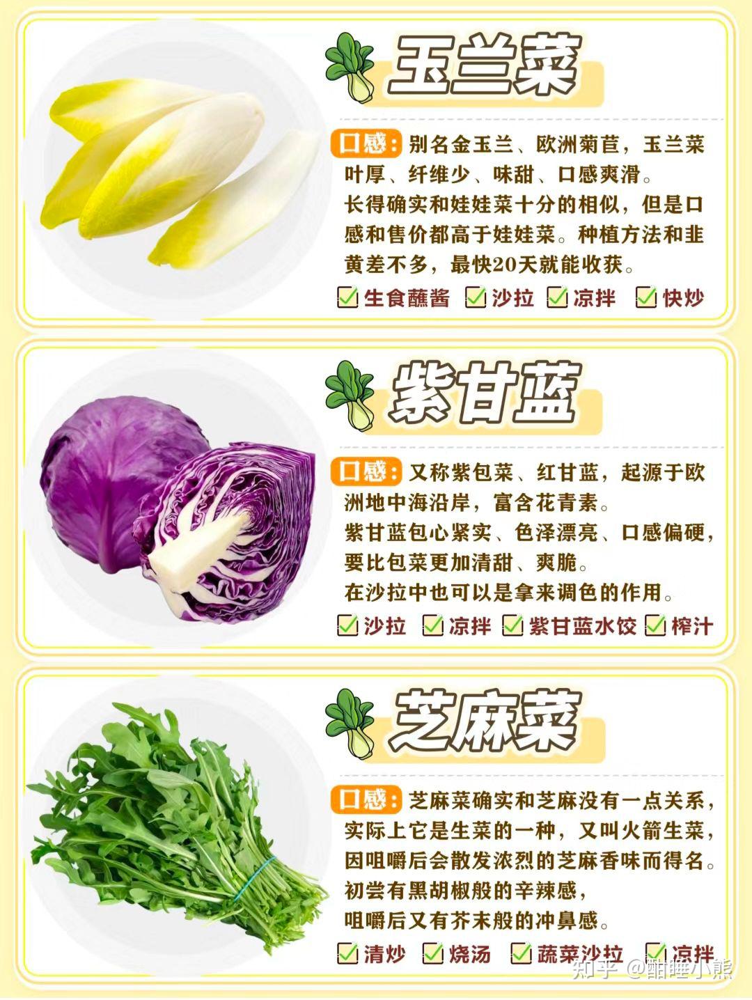 有哪些蔬菜可以生吃? - 知乎