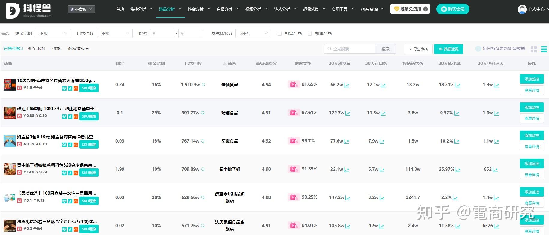 短视频带货数据：电商新战场