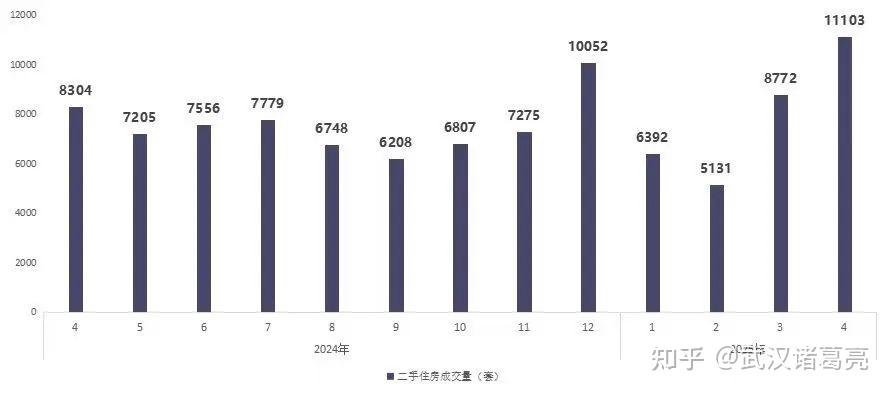 为什么二手房跌个不停? - 知乎