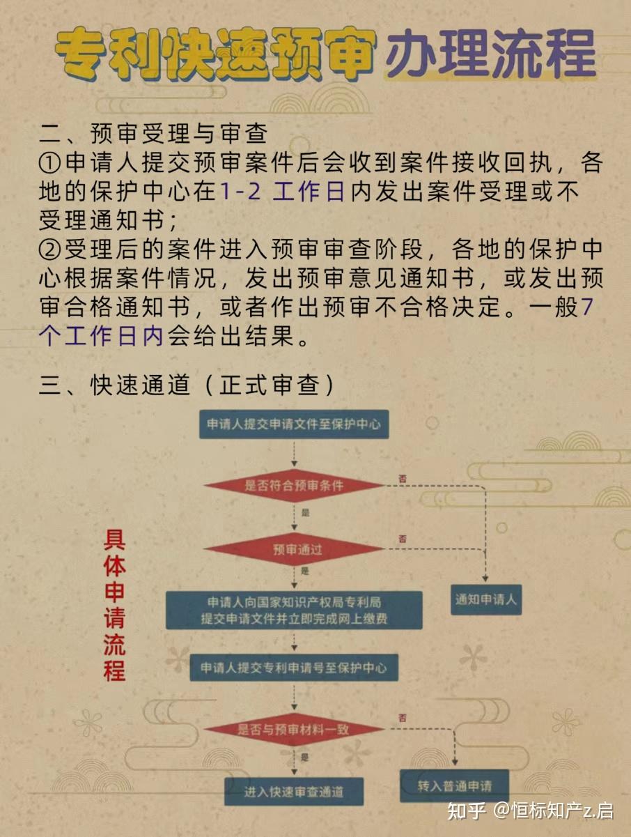 专利快速预审办理流程 - 知乎