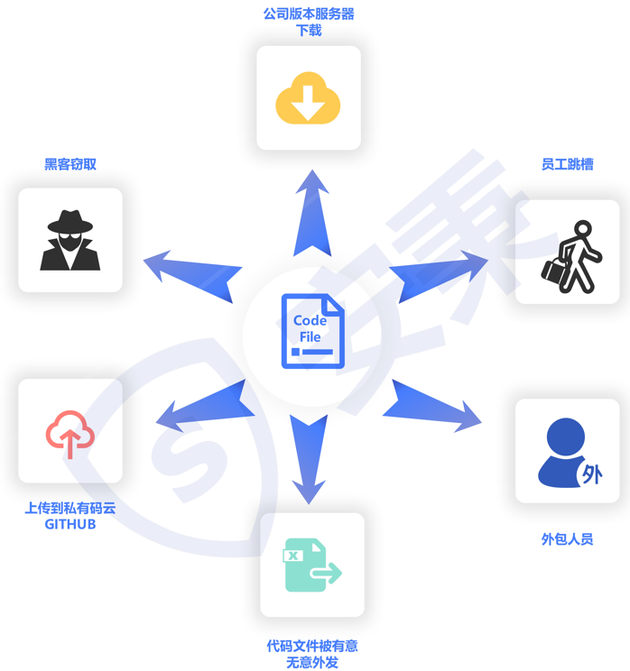 如何给源代码加密？源代码加密的六种技巧分享！源代码加密必备！ - 知乎