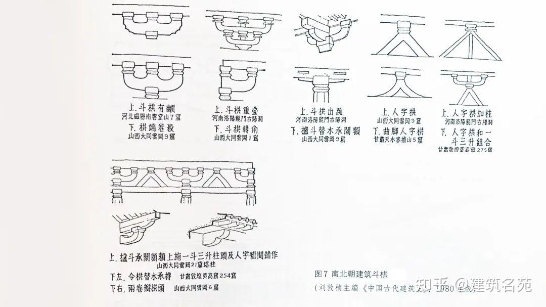 中国古建筑斗栱的演变历史及特点 - 知乎