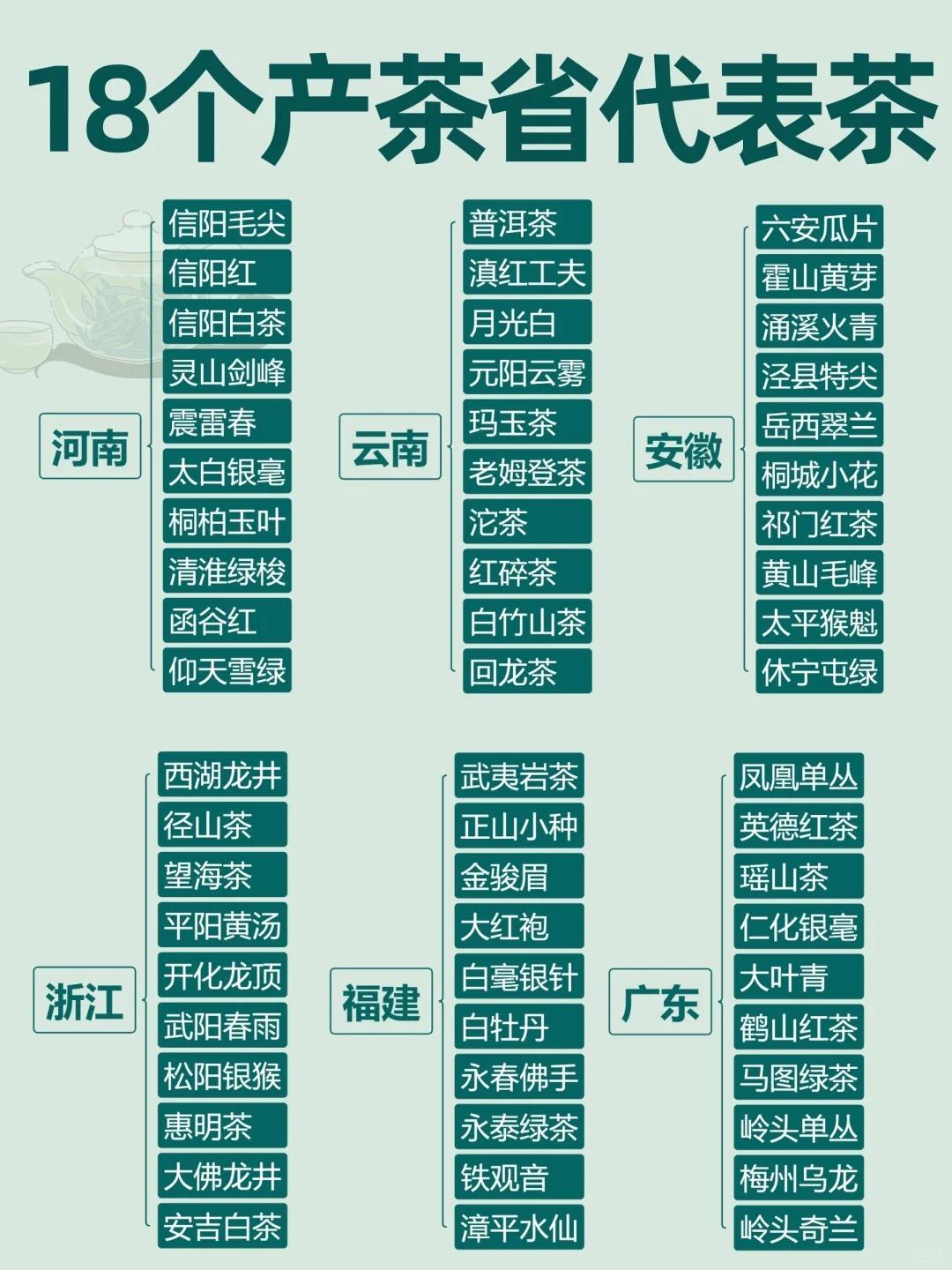 中国各茶叶大省的代表名茶分别是什么？你的家乡产出哪些茶叶？ - 知乎