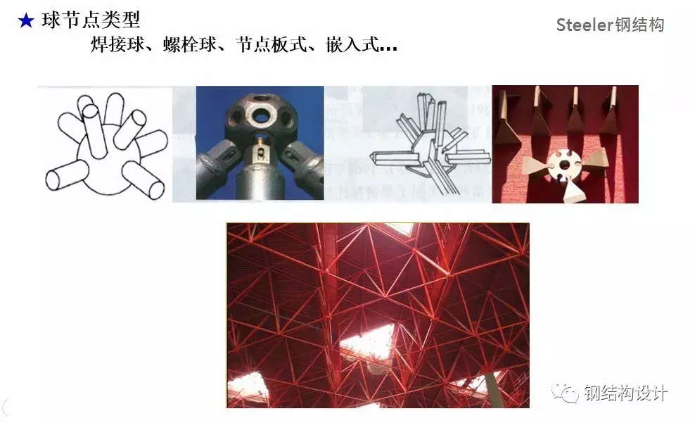 钢结构的节点形式(多图,建议收藏) - 知乎