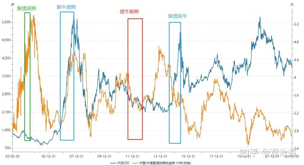 稳健理财十∣股债“跷跷板”:债券ETF的指数特征和优势 - 知乎