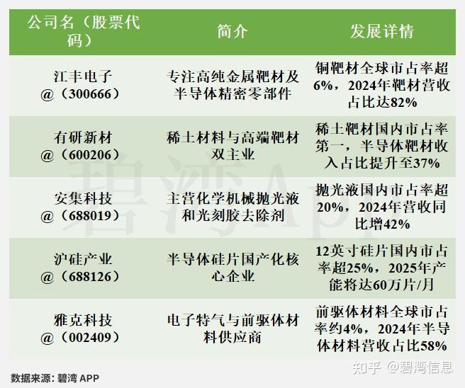 江丰电子(300666)2025年三季报深度解读：投资收益同比大幅增长推动净利润同比大幅增长 - 知乎