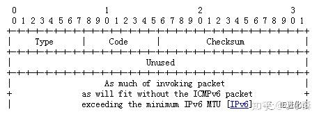 Ipv6 Code IPv6基础篇(三):ICMPv6的整体介绍 - 知乎