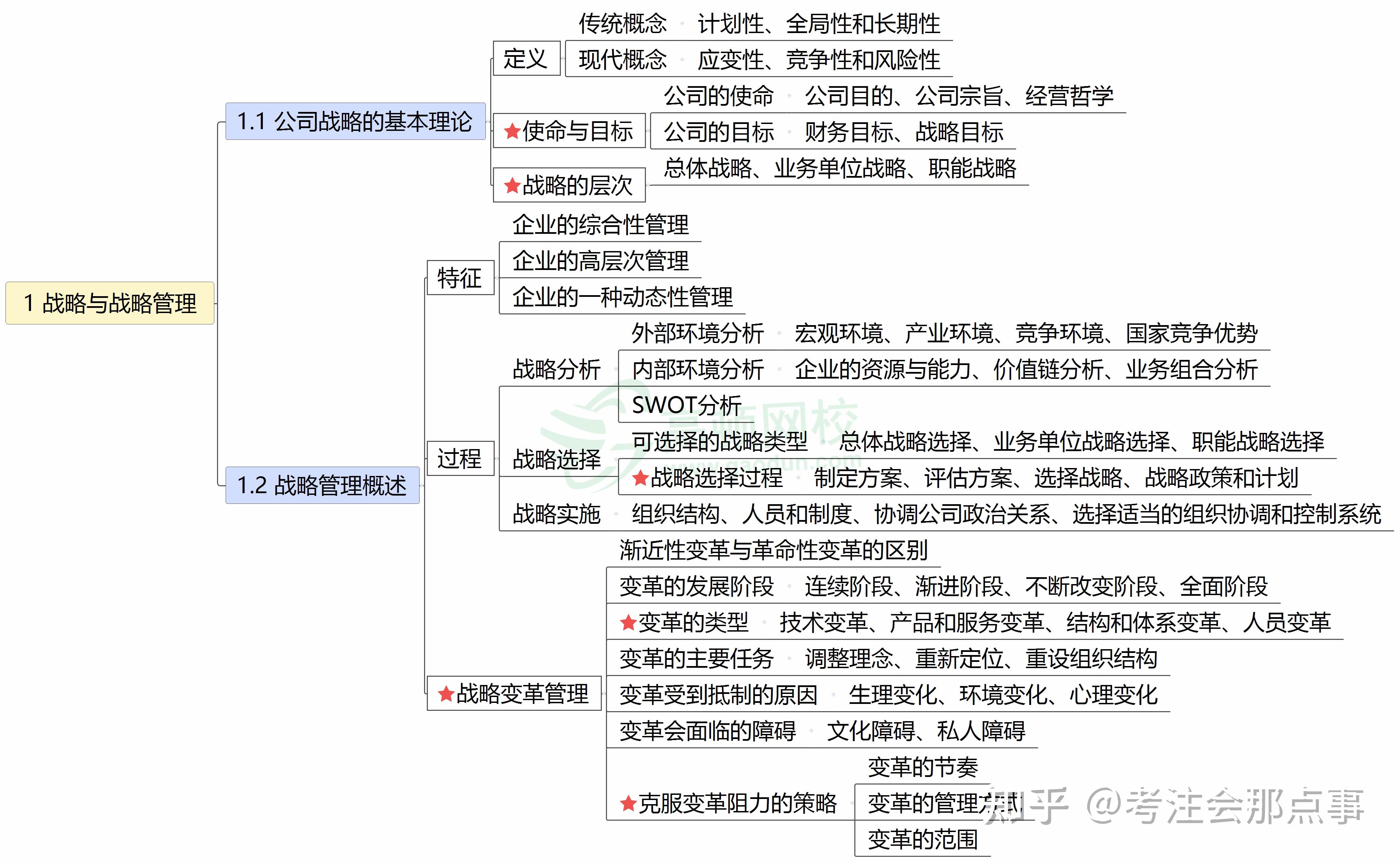 《2021年战略-思维导图》.jpg(21张)