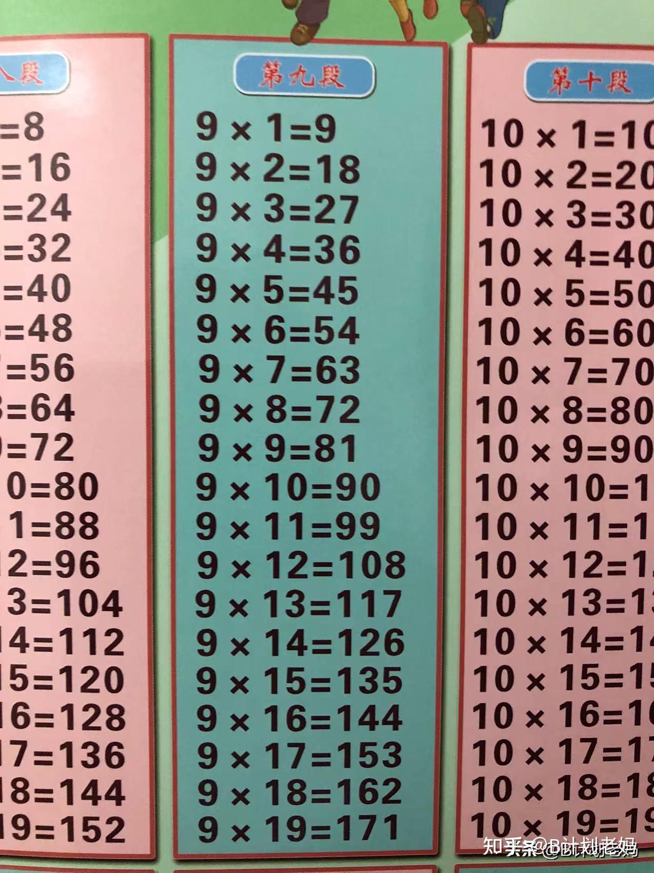 大九九乘法表，印度娃人人必背？我劝大伙：小学生五年级必背- 知乎
