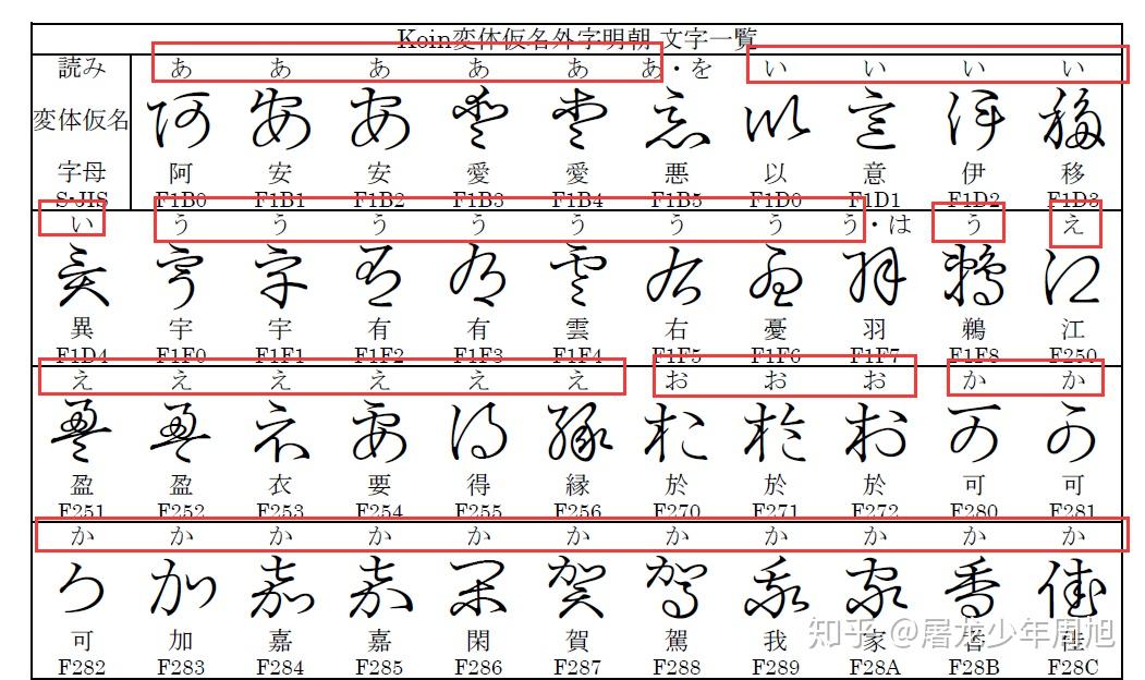 如何自学泰语？