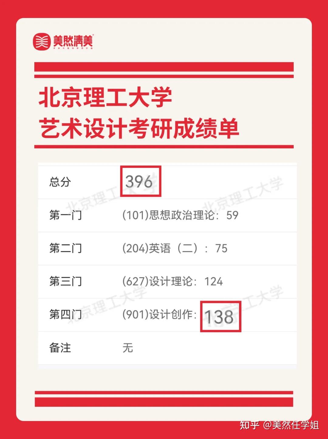 2026北理视觉经验分享｜应届一战手绘138分圆梦我是这样规划的 - 知乎