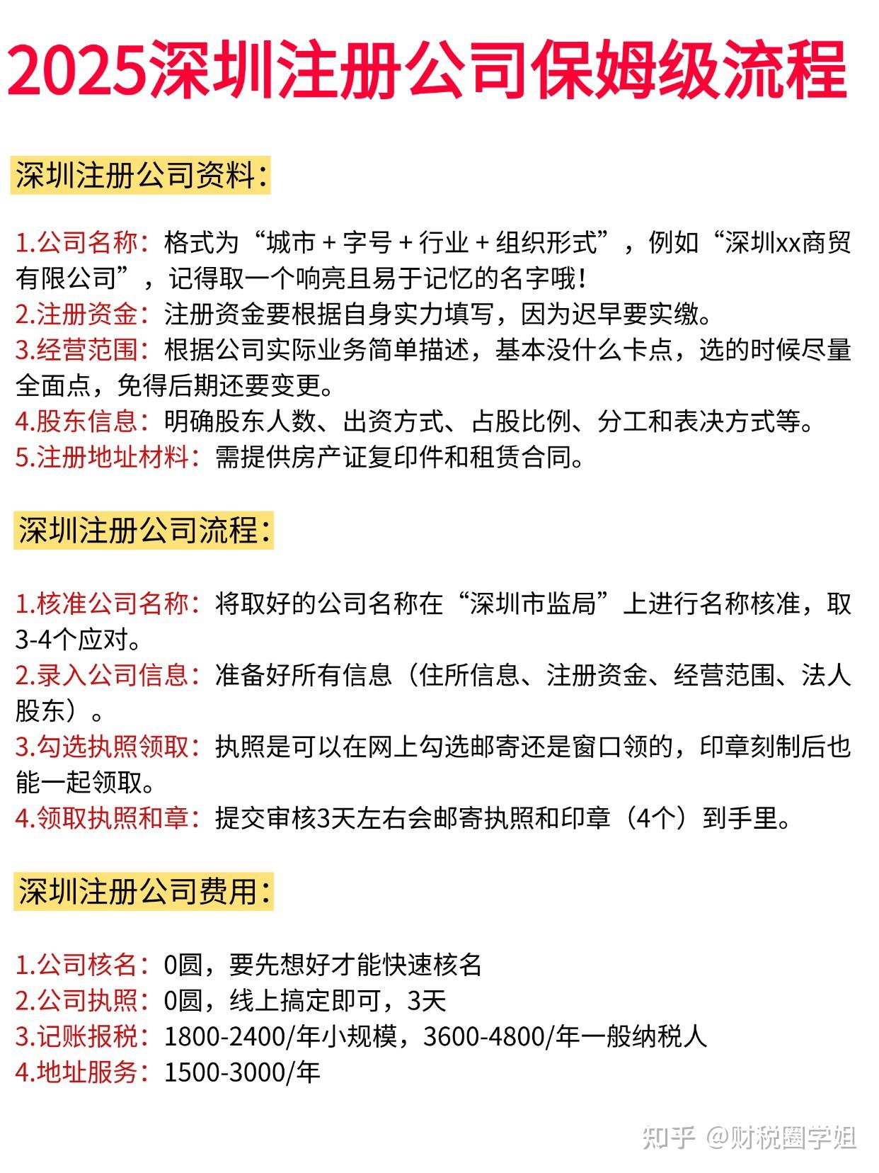 深圳注册公司资料_深圳注册公司费用_深圳外资公司注册 费用