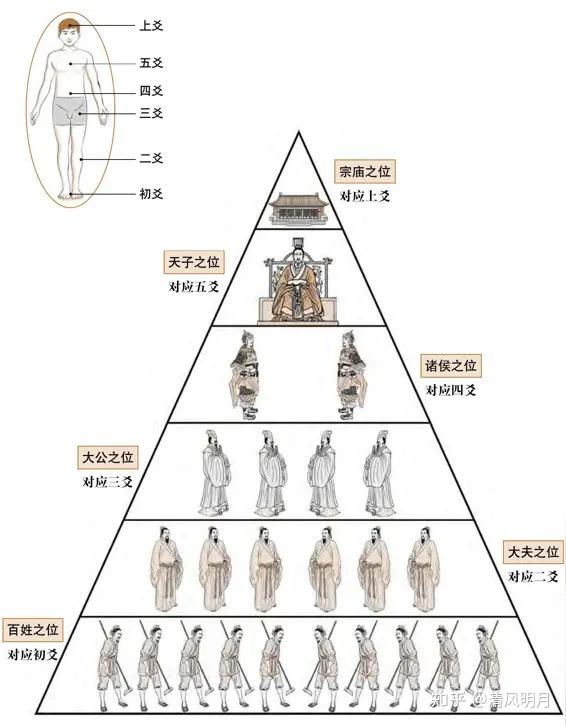 《易经》入门：六爻基础大全 - 知乎