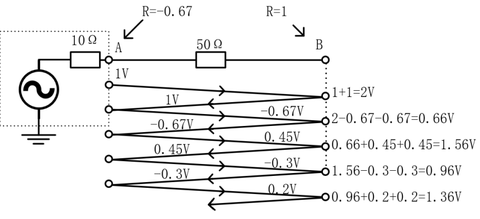 信号完整性之信号反射（一）---反射概念、反射系数、反射的成因 - 知乎