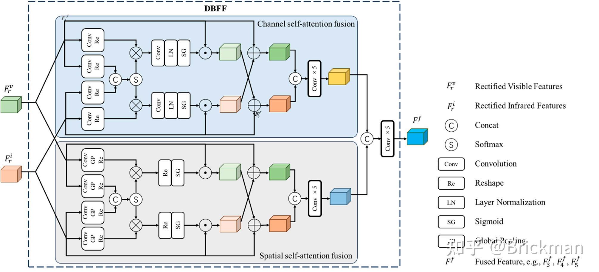 MFMG-Net: Multispectral Feature Mutual Guidance Network for Visible ...