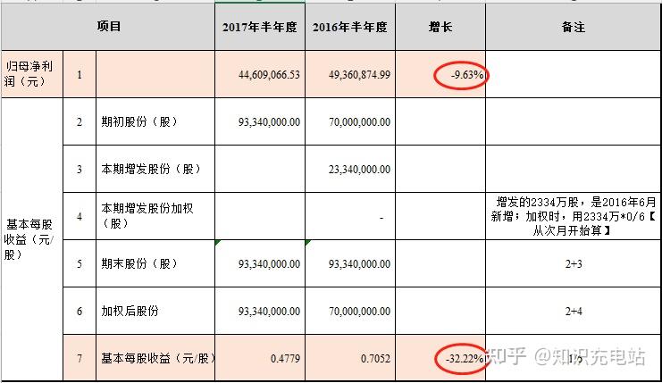 派发股利是否会影响每股收益?