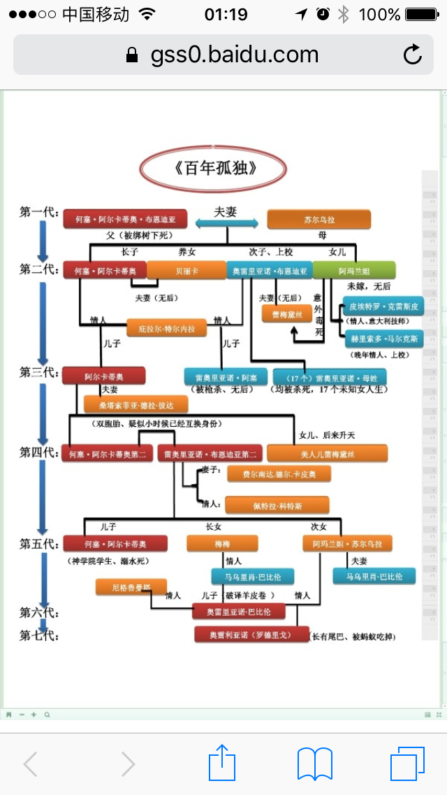 如何更好地阅读马尔克斯的百年孤独