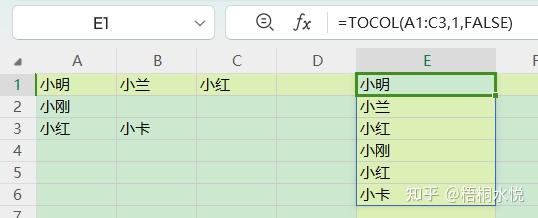 如何将多行多列数据转换成一行一列? - 知乎