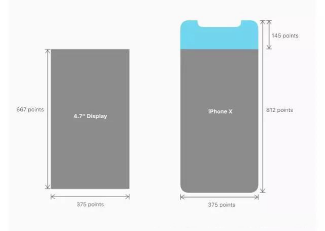 Iphone X 的UI界面设计尺寸及适配 - 知乎