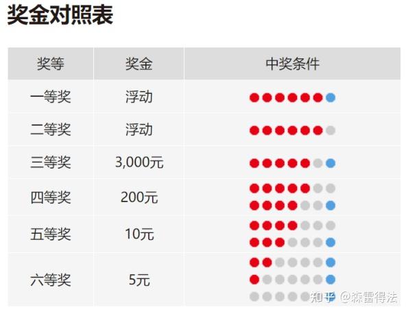 双色球选号规则图片