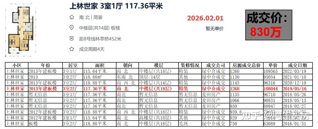 北京楼市:奥森房价大跌,有小区跌幅超50% - 知乎