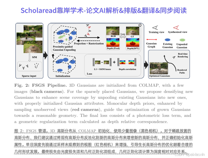 ECCV2024论文解读|Falcon: Faster and Parallel Inference of Large Language ...