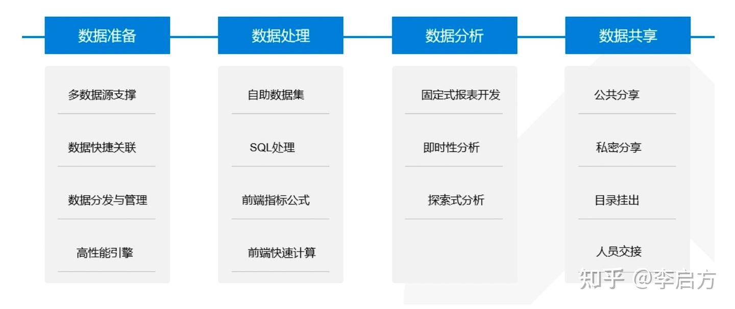 什么是BI（商业智能）？为什么企业需要BI？ - 知乎