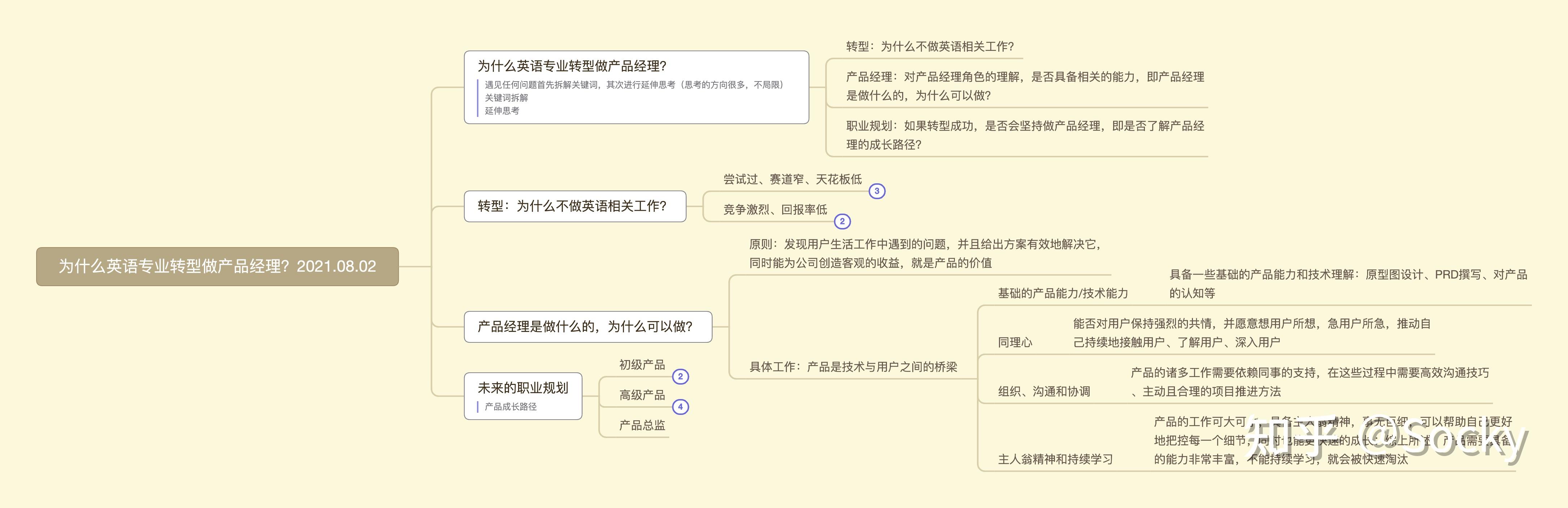 为什么上网通宵腿疼为什么在线 为什么上网通宵腿疼为什么在线