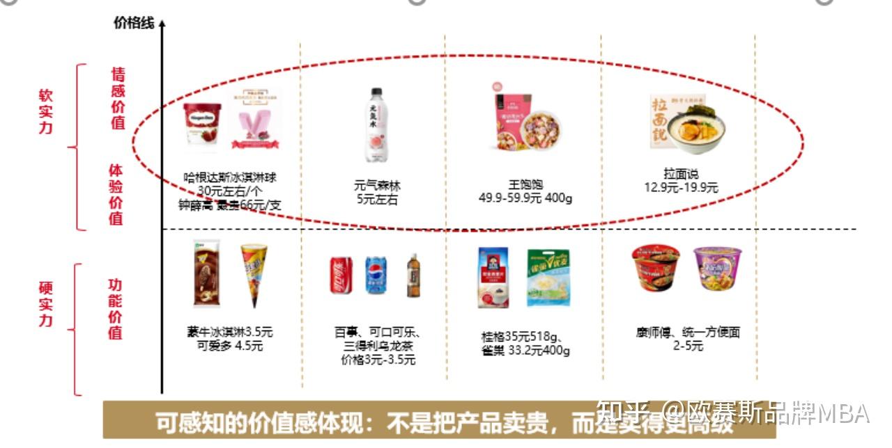 价盘体系策划:高质优价的规律及方法 - 知乎
