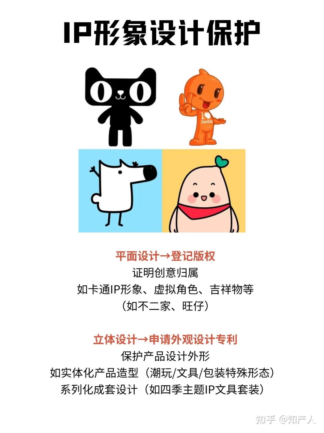 IP形象系列设计多图作品，版权保护全攻略 - 知乎