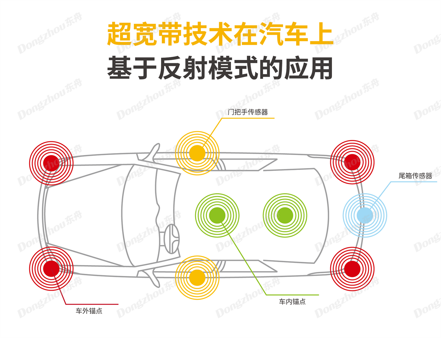 数字钥匙自动化测试的图1