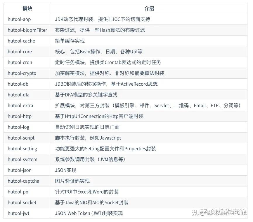 干掉复杂的工具类，国产Java工具类库 Hutool 很香！ - 知乎