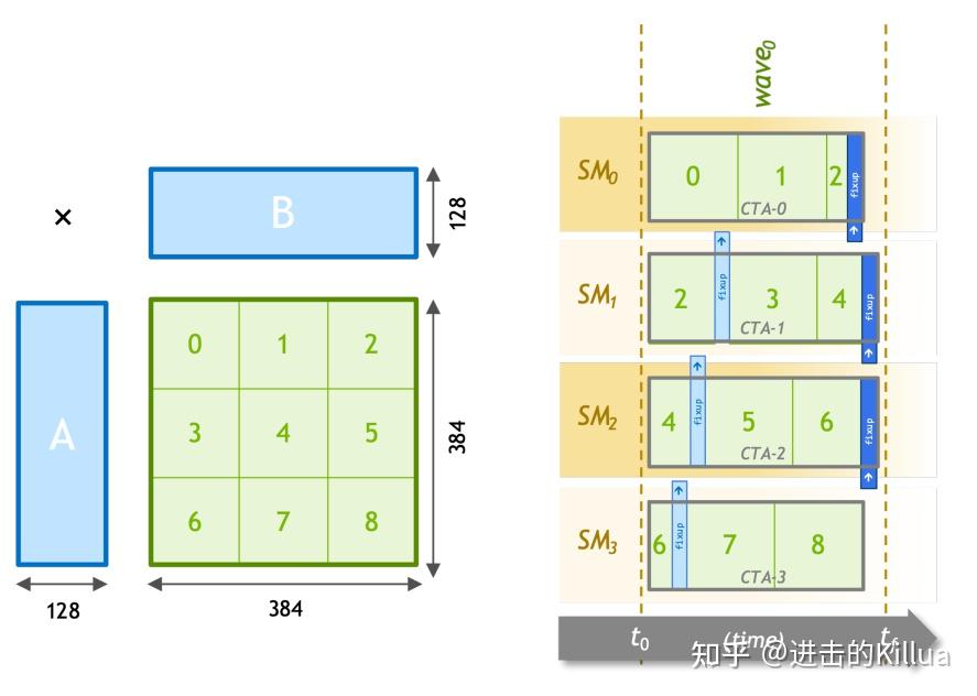 MARLIN: Mixed-Precision Auto-Regressive Parallel Inference on Large ...