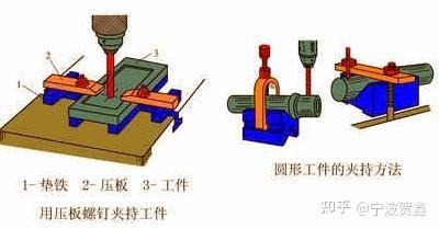 孔加工方法简介-钻孔、扩孔、锪孔、铰孔 - 知乎